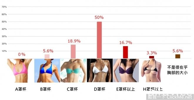 日本男人的《女性身材喜好大調查》，是貧乳錯了嗎？！