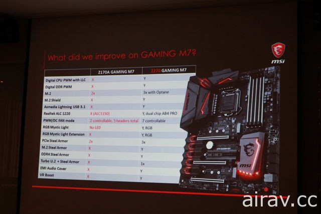 微星宣布與職業戰隊閃電狼 FW 續約 發表 25 款 200 系列主機板支援電競、VR