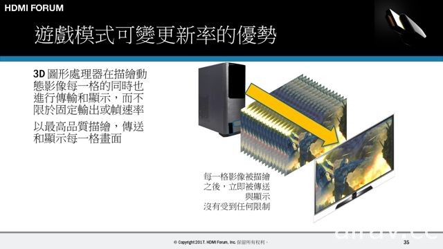 HDMI 論壇發表「HDMI 2.1」標準 支援 8K 60Hz 超高畫質傳輸與可變更新率功能