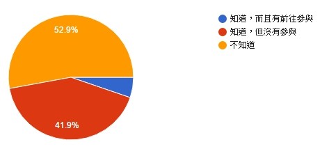 【TiCA17】2017 台北國際動漫節巴哈大調查問卷結果出爐