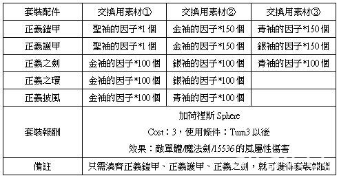 《乖離性百萬亞瑟王》3D 特殊任務 - 梅芙與強襲型寒冰奇美拉登場