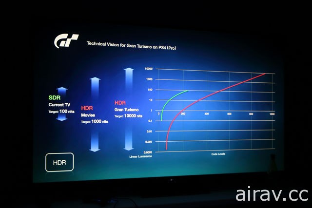 【PSX 16】《跑車浪漫旅 競速》邁入 4K 60fps HDR 新領域 追求極致影像規格呈現