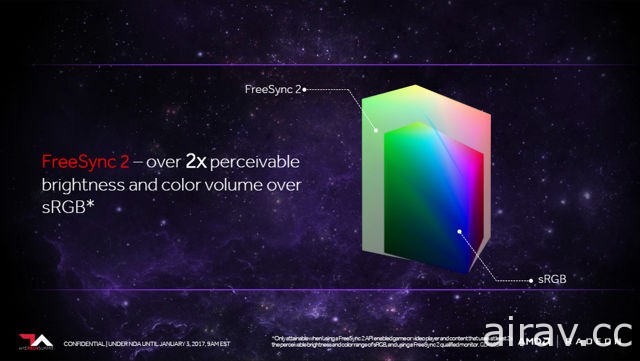 AMD 發表新顯示技術「FreeSync 2」 提供低延遲的 HDR 高動態範圍畫面輸出