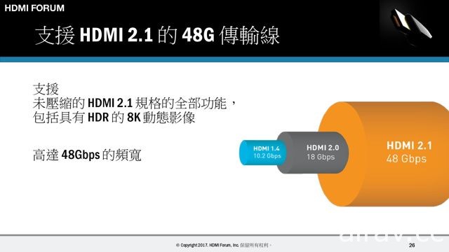 HDMI 论坛发表“HDMI 2.1”标准 支援 8K 60Hz 超高画质传输与可变更新率功能