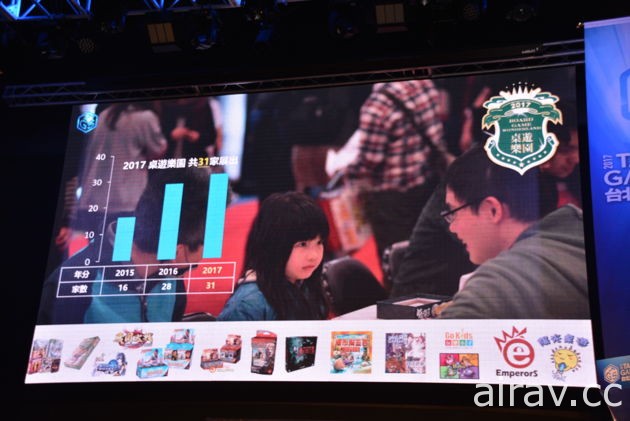 【TpGS 17】台北國際電玩展下週四登場 展出遊戲數量再創新高