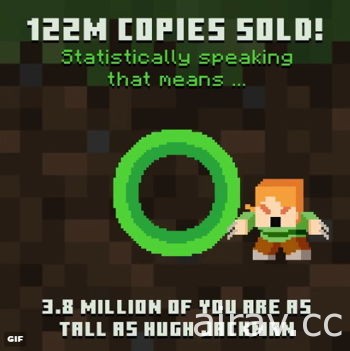 Mojang 宣布《我的世界 Minecraft》銷售量突破 1 億 2 千萬套