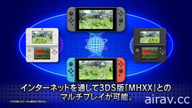 画质全面提升！《魔物猎人 XX》Nintendo Switch 版影片曝光 支援跨平台存盘与连线