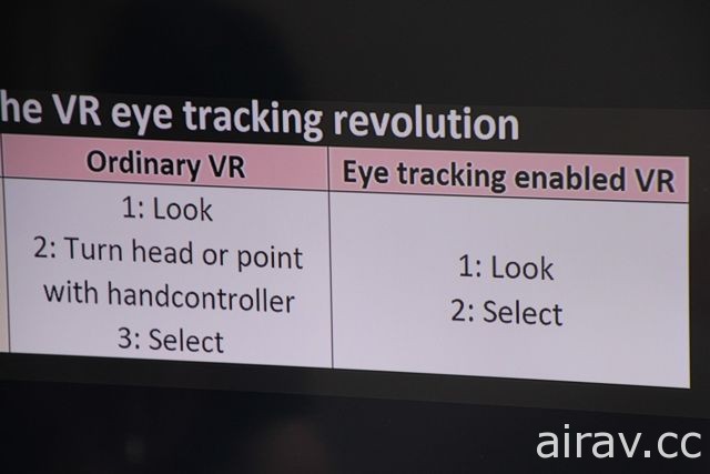 Tobii 副總裁解析新發表 VR 裝置開發套件特性 提升使用者體驗、減少運算效能