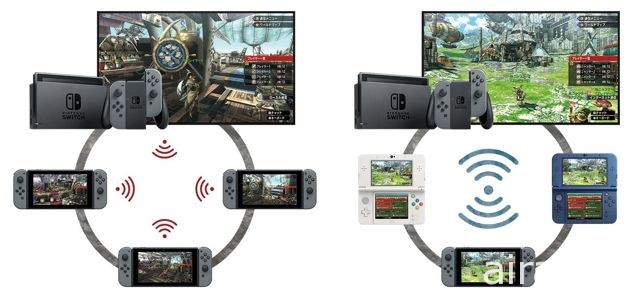 《魔物獵人 XX Nintendo Switch 版》公開截圖及電視廣告 介紹存檔及多人連線等情報