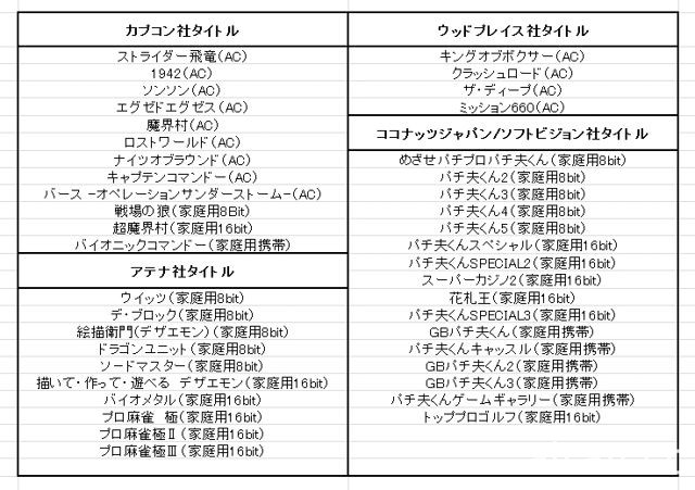 復古遊戲專用主機「Retro-bit GENERATIONS 2」日本將於今夏推出 收錄共 42 款復古遊戲