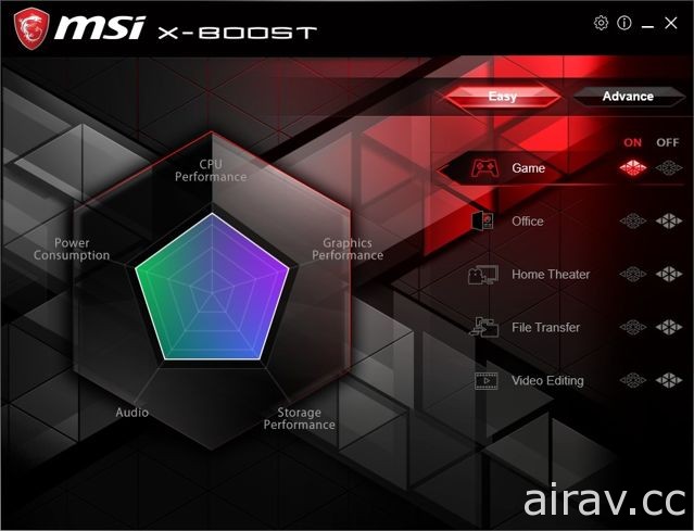 【專欄】微星特工套裝 B350 TOMAHAWK + GeForce GTX 1050 Ti GAMING X 測試