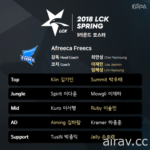 《英雄联盟》2018 韩国 LCK 职业联赛春季赛 16 日登场 参赛 10 队选手名单出炉