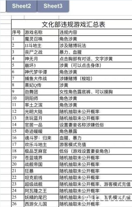中國文化部嚴查遊戲涉賭涉黃 公布《FGO》《碧藍航線》等多起違規案例