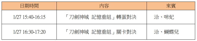 《刀劍神域-記憶重組-》 繁體中文版 發行一週年紀念 釋出多項活動資訊