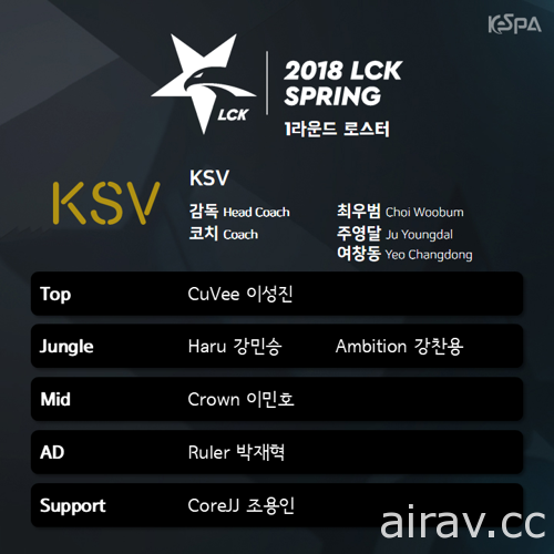 《英雄聯盟》2018 韓國 LCK 職業聯賽春季賽 16 日登場 參賽 10 隊選手名單出爐