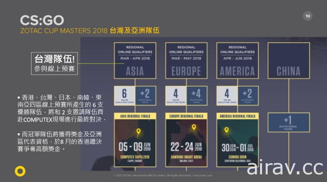 ZOTAC 進軍台灣、首波推出 AMP 系列顯示卡 《CS:GO》亞洲區決賽 6 月開戰