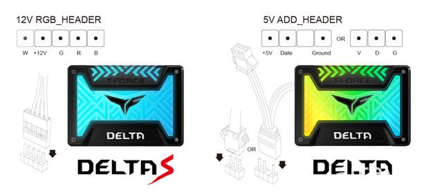 十銓科技推出 T-FORCE DELTA RGB 幻彩極光固態硬碟 可與主機板達到同步的燈光顏色效果