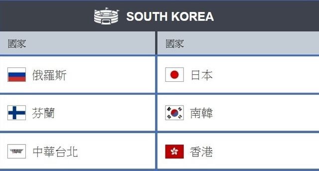 台湾、香港确定获得《斗阵特攻》2018 世界杯小组赛资格 评选委员会票选即日起展开