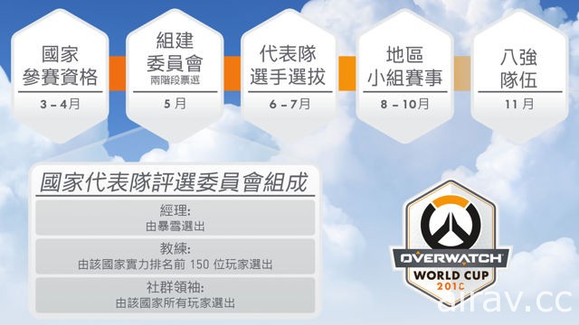 台湾、香港确定获得《斗阵特攻》2018 世界杯小组赛资格 评选委员会票选即日起展开