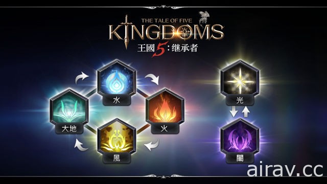 韓國策略卡牌手機遊戲《王國 5：繼承者》公開時間靜止系統與六大屬性相剋核心玩法