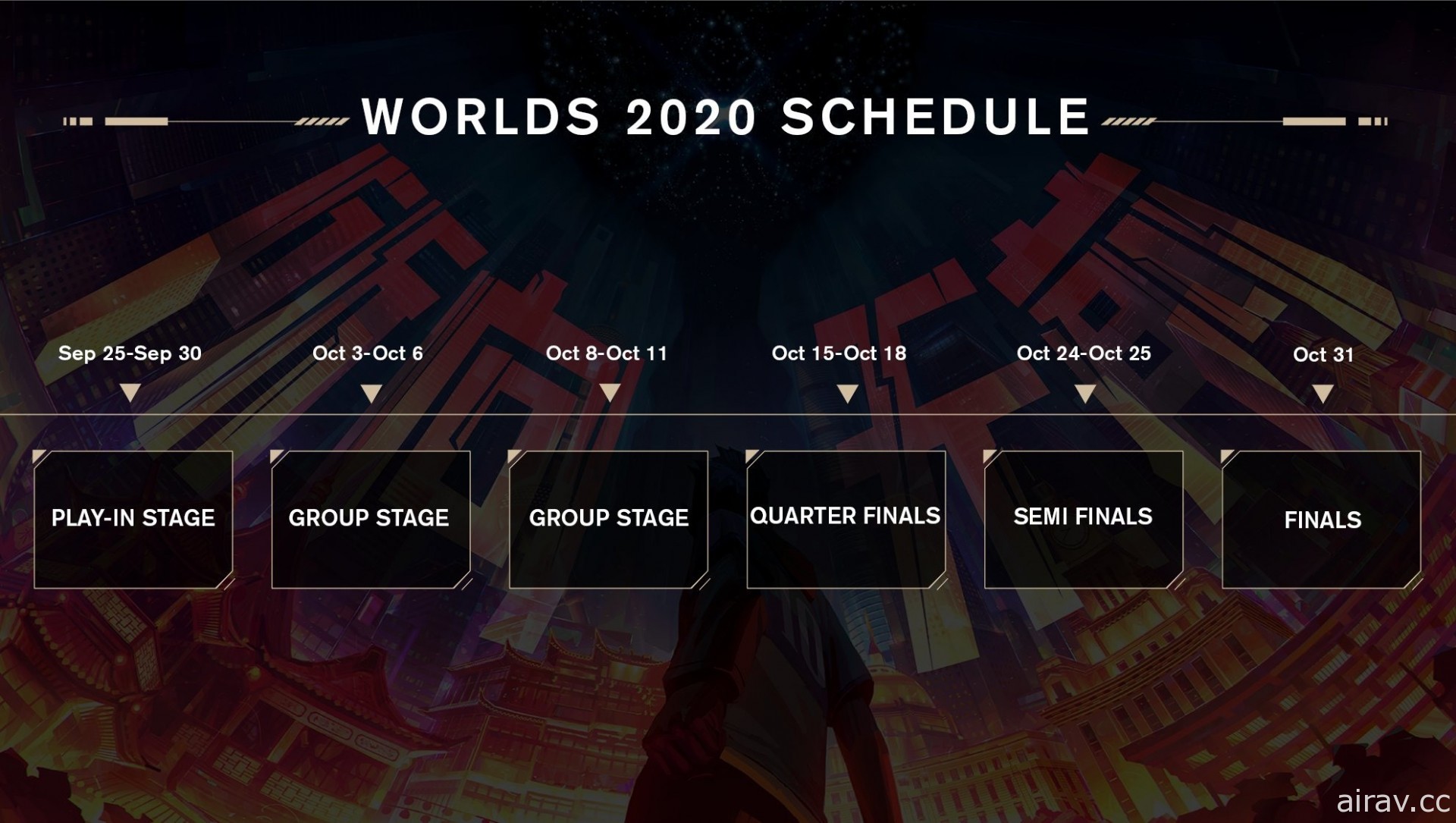 《英雄聯盟》公布 2020 世界大賽賽程規劃 入圍賽、小組賽乃至總決賽時程出爐