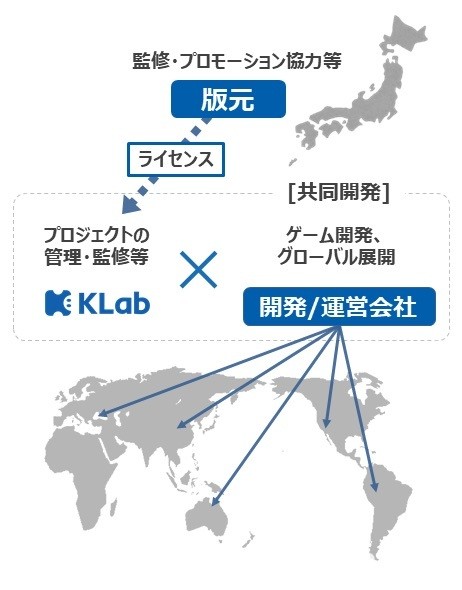 KLab 宣布與中國遊戲公司艾格拉斯合作 使用「熊本熊」角色開發手機遊戲