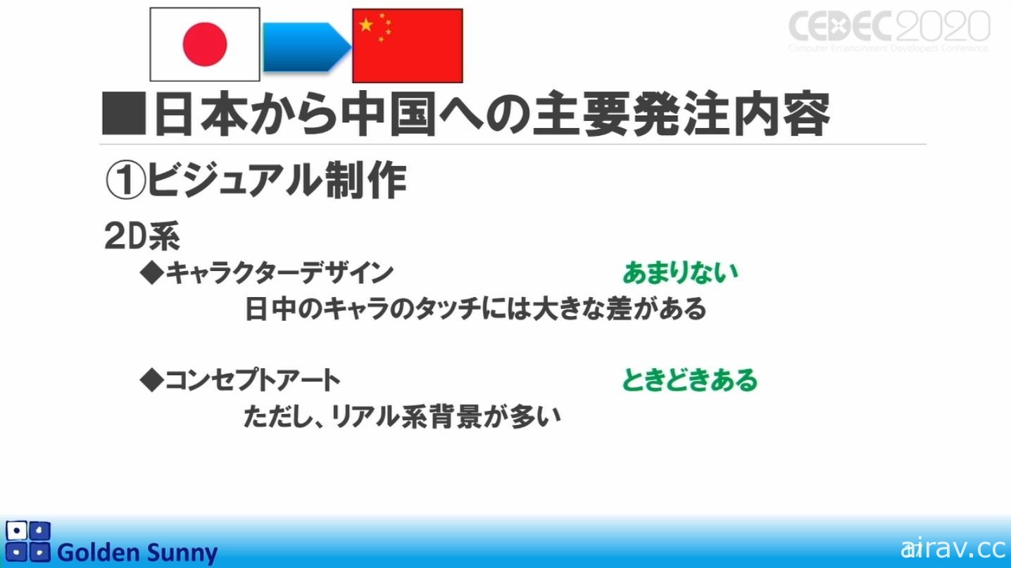 【CEDEC 20】日本人啊，這樣下去好嗎？日中遊戲開發現況與日本未來展望