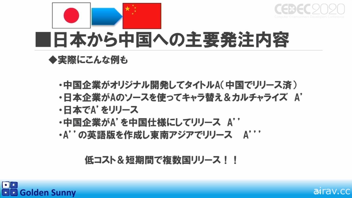 【CEDEC 20】日本人啊，这样下去好吗？日中游戏开发现况与日本未来展望