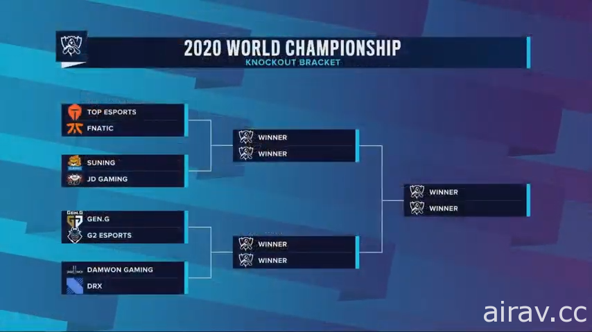 《英雄联盟》2020 世界大赛八强抽签结果  FNC 对上 TES、DRX 迎战 DWG