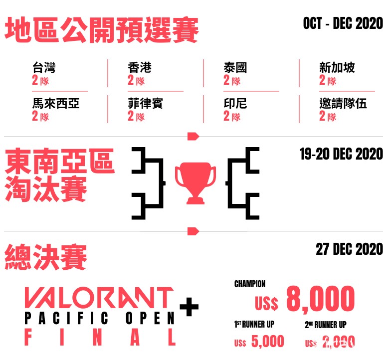 羅技冠名贊助新一輪東南亞區《特戰英豪》太平洋公開賽 賽事 11 月開打、即日起開放報名