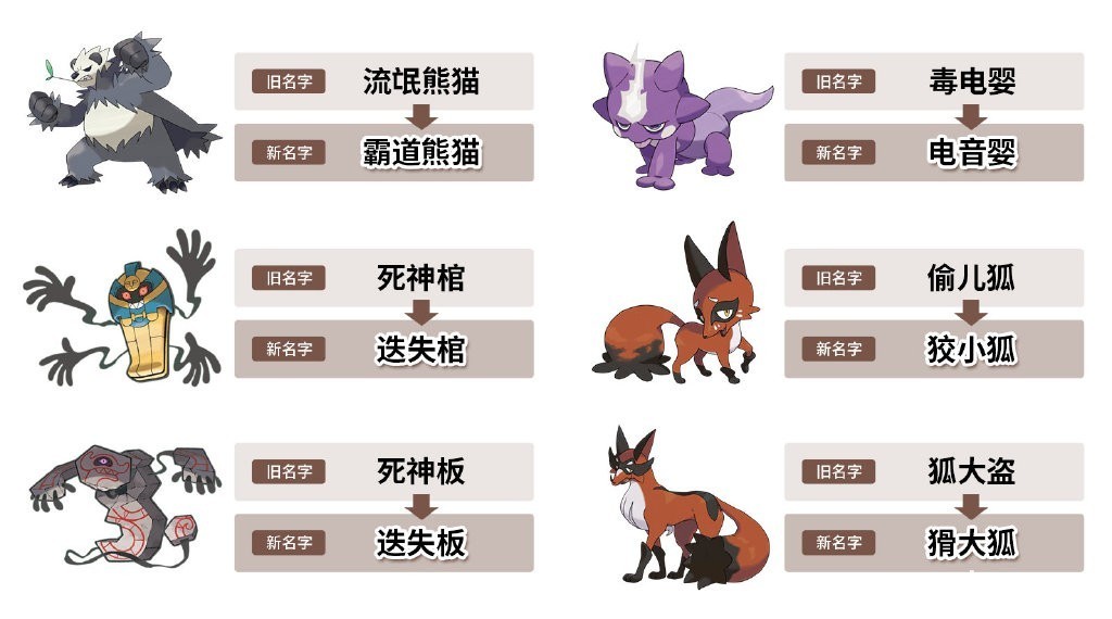 部分宝可梦简体中文名称遭变更 流氓熊猫更名“霸道熊猫”、偷儿狐变成“狡小狐”