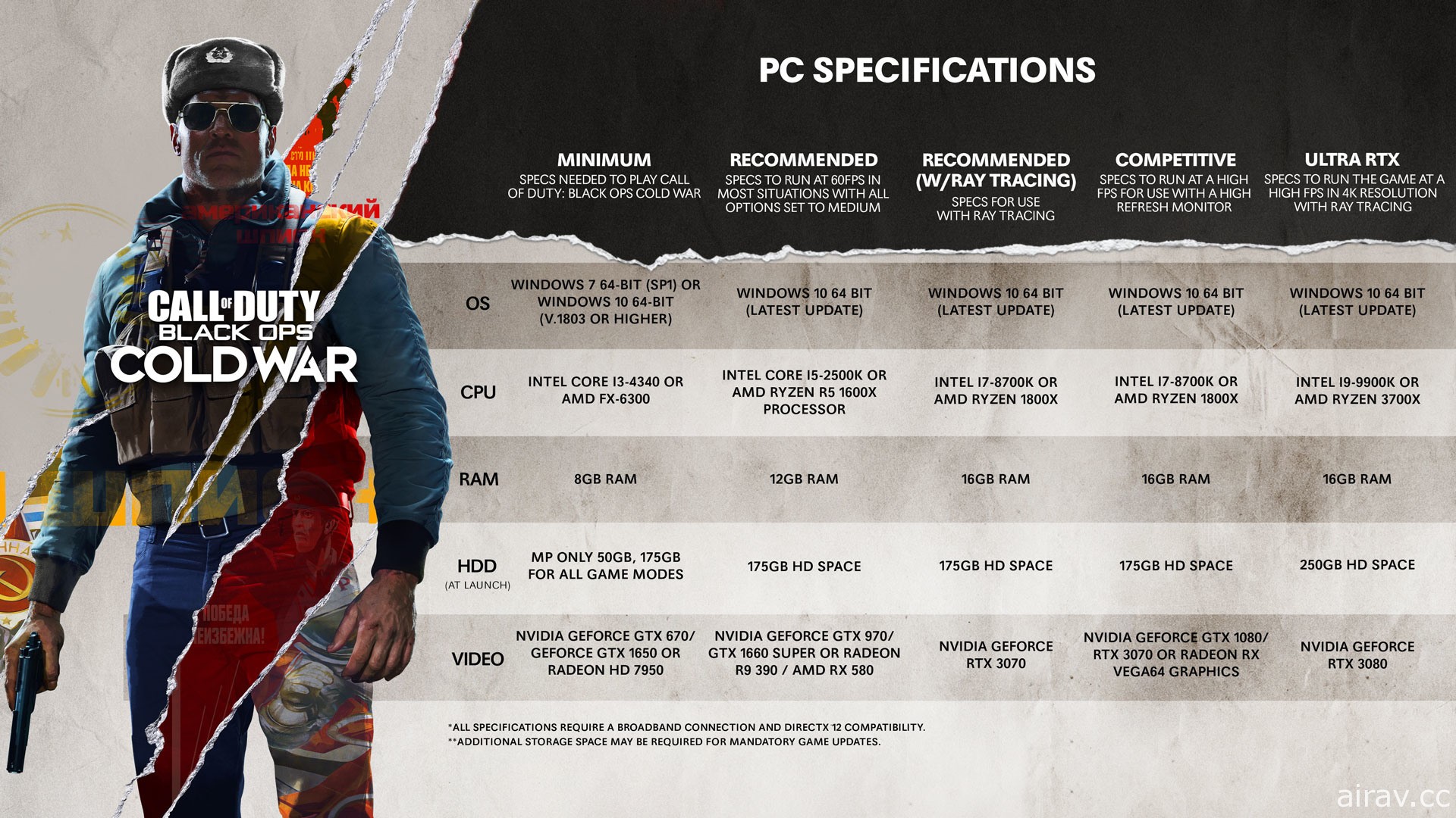 《決勝時刻：黑色行動冷戰》曝光 4K 畫質 PC 版上市宣傳影片 揭開超高 RTX 硬體規格