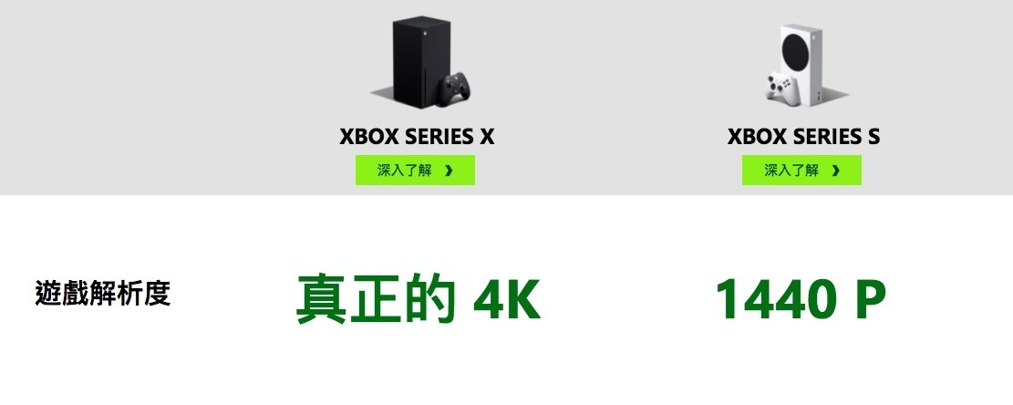 義大利 IGN 確認 PS5 將不支援 1440p 解析度輸出 可能影響 2K 顯示器遊玩效果