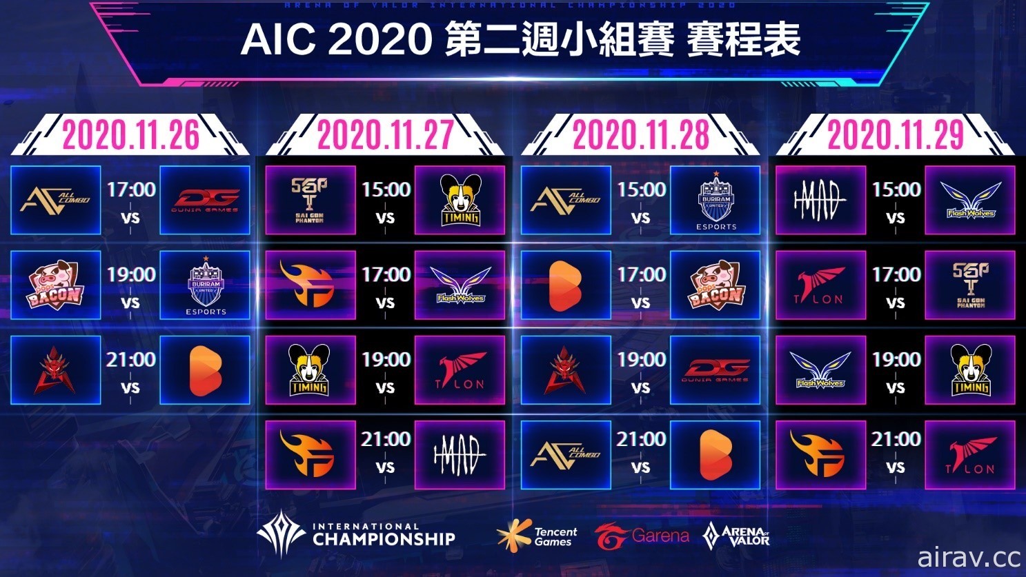 《Garena 传说对决》AIC 2020 国际锦标赛小组赛 HKA 击败泰国宿敌 BRU 六连胜暂居 A 组第一