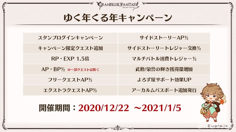 《碧藍幻想》釋出全新十二神將及七週年更新情報 將推出每日最多 200 連免費轉蛋活動