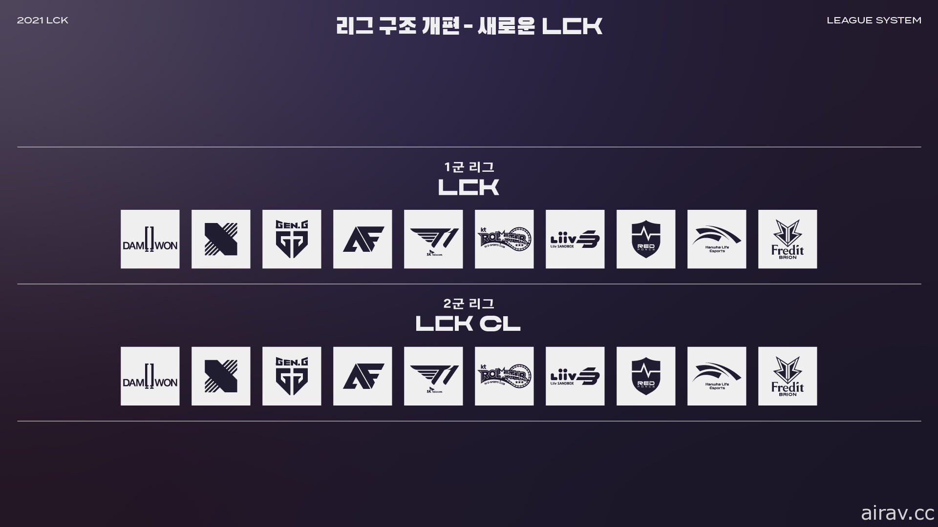 《英雄联盟》LCK 新赛季 1 月 13 日开战 公开各队选手名单与赛程