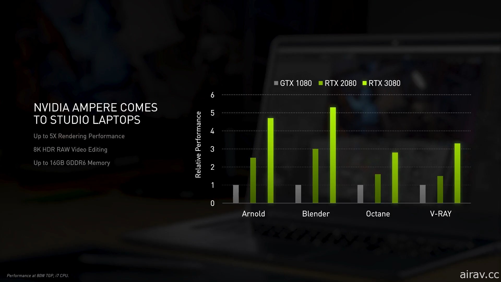NVIDIA 發表 RTX 30 系列筆電 GPU 超過 70 款機種本月底起陸續登場