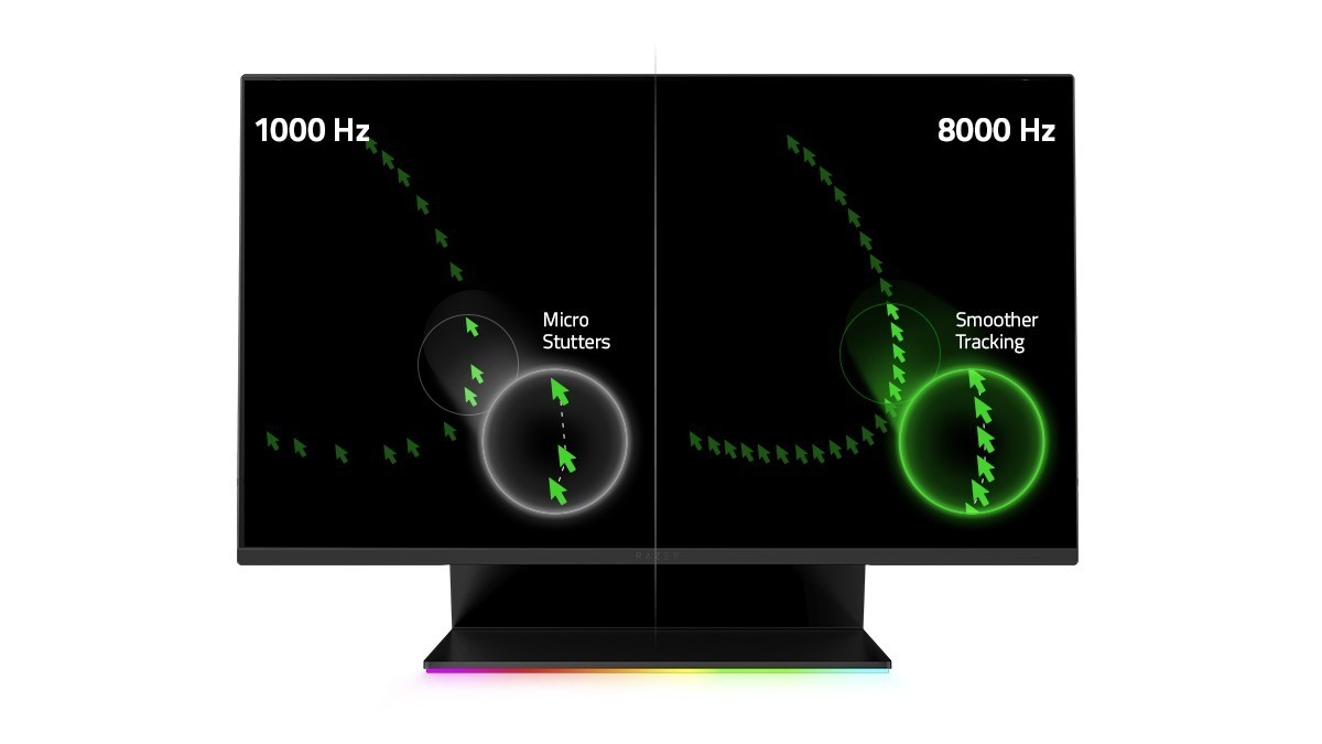 Razer 推出 HyperPolling 技术 揭开旗下首款具 8000Hz 轮询率电竞鼠标“Viper 8KHz”
