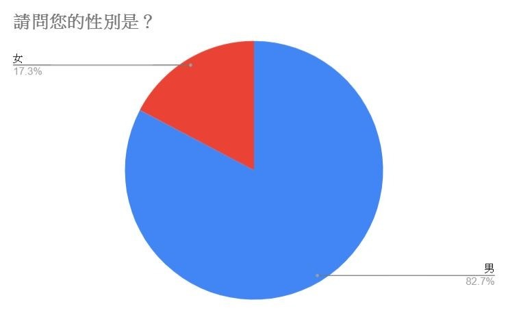 【GNN 大調查】既期待又怕受傷害！2021 年最期待的手機遊戲票選結果出爐