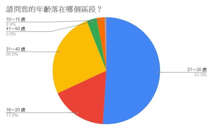 【GNN 大調查】既期待又怕受傷害！2021 年最期待的手機遊戲票選結果出爐