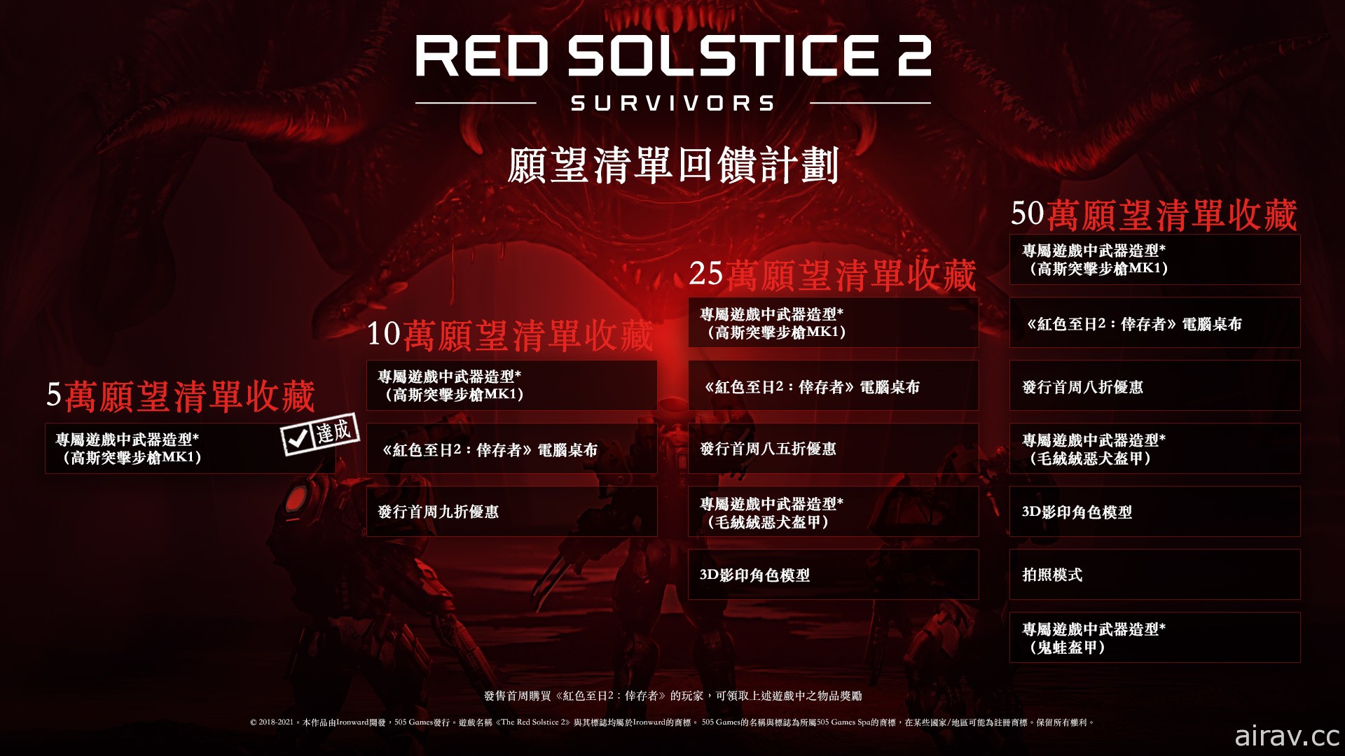 策略戰場遊戲正統續作《紅色至日 2：倖存者》6 月中問世 管治八人小隊擊退變異怪物