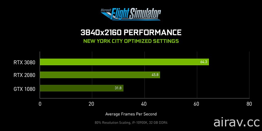 NVIDIA 釋出《微軟模擬飛行》升級 GeForce RTX 30 系列後效能探討文章