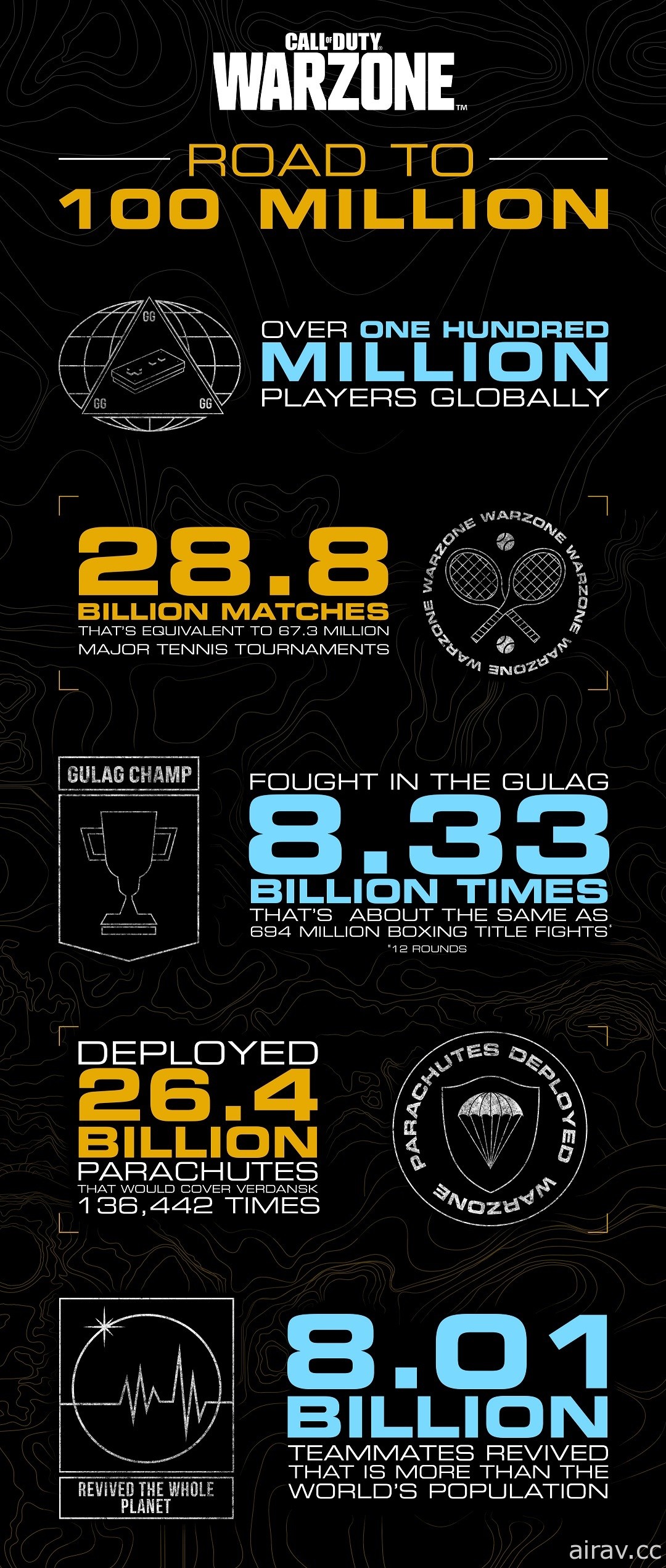 《決勝時刻》系列全球銷量突破四億套 研發團隊受訪談《黑色行動冷戰》第三季