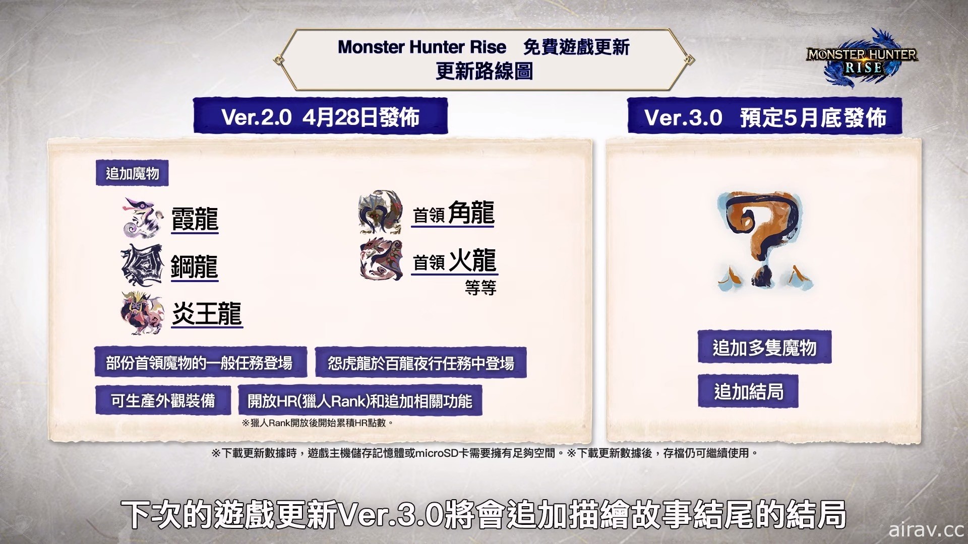 《魔物獵人 崛起》今日發布免費更新 Ver.2.0！開放獵人 Rank 並派發「獵人造型券」