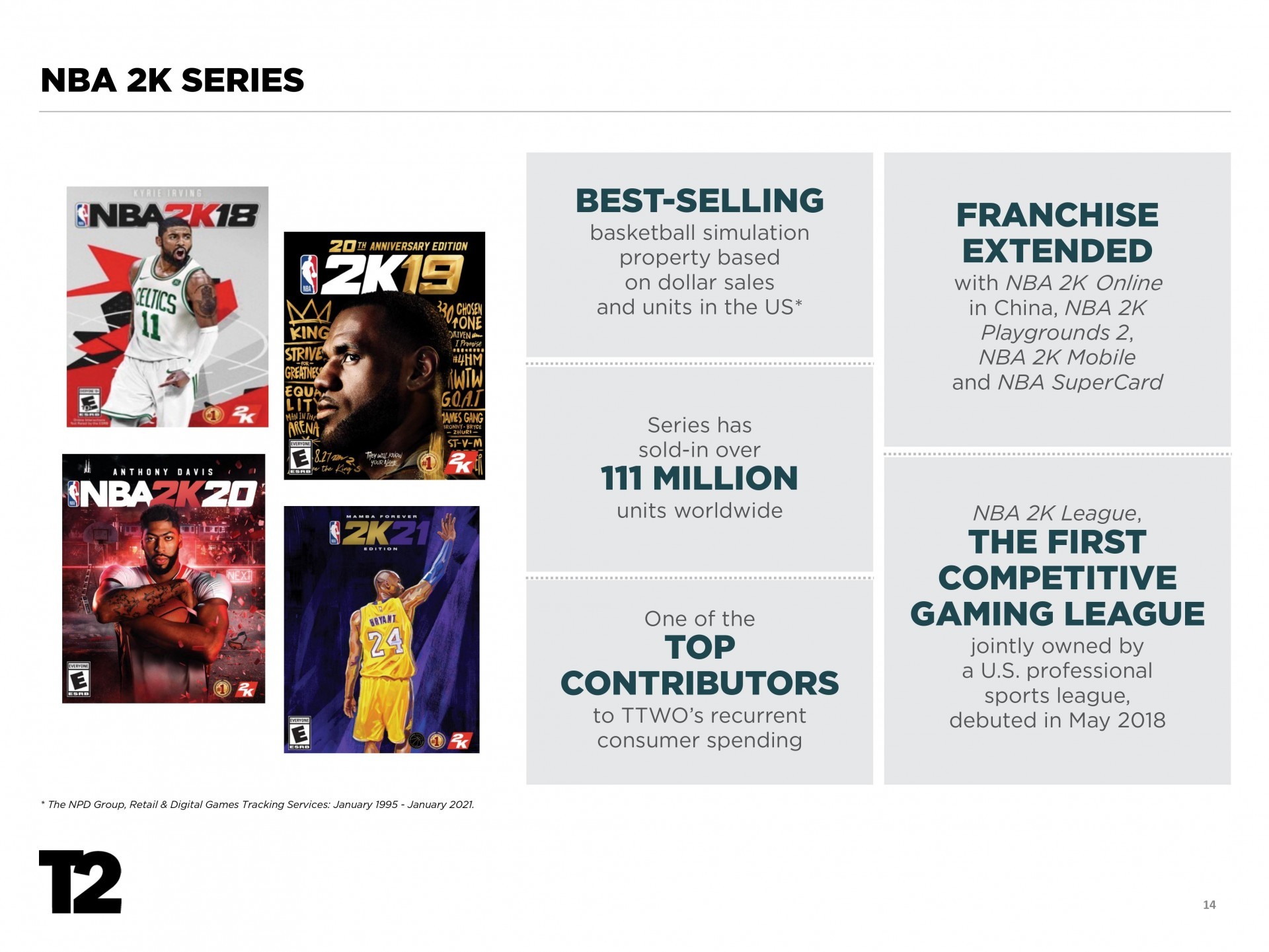 Take-Two 財報揭露《俠盜獵車手 5》累計銷售突破 1 億 4500 萬套