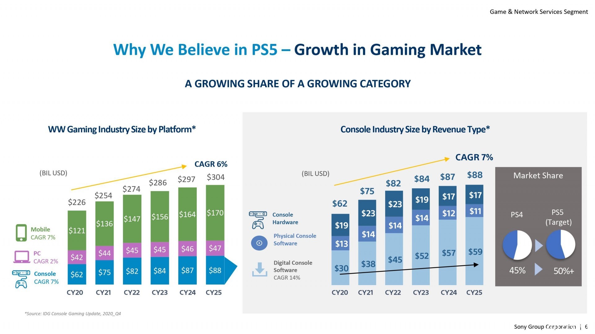 Sony 遊戲部門業務報告揭露 PlayStation 業務詳情 透露《秘境探險 4》將推 PC 版