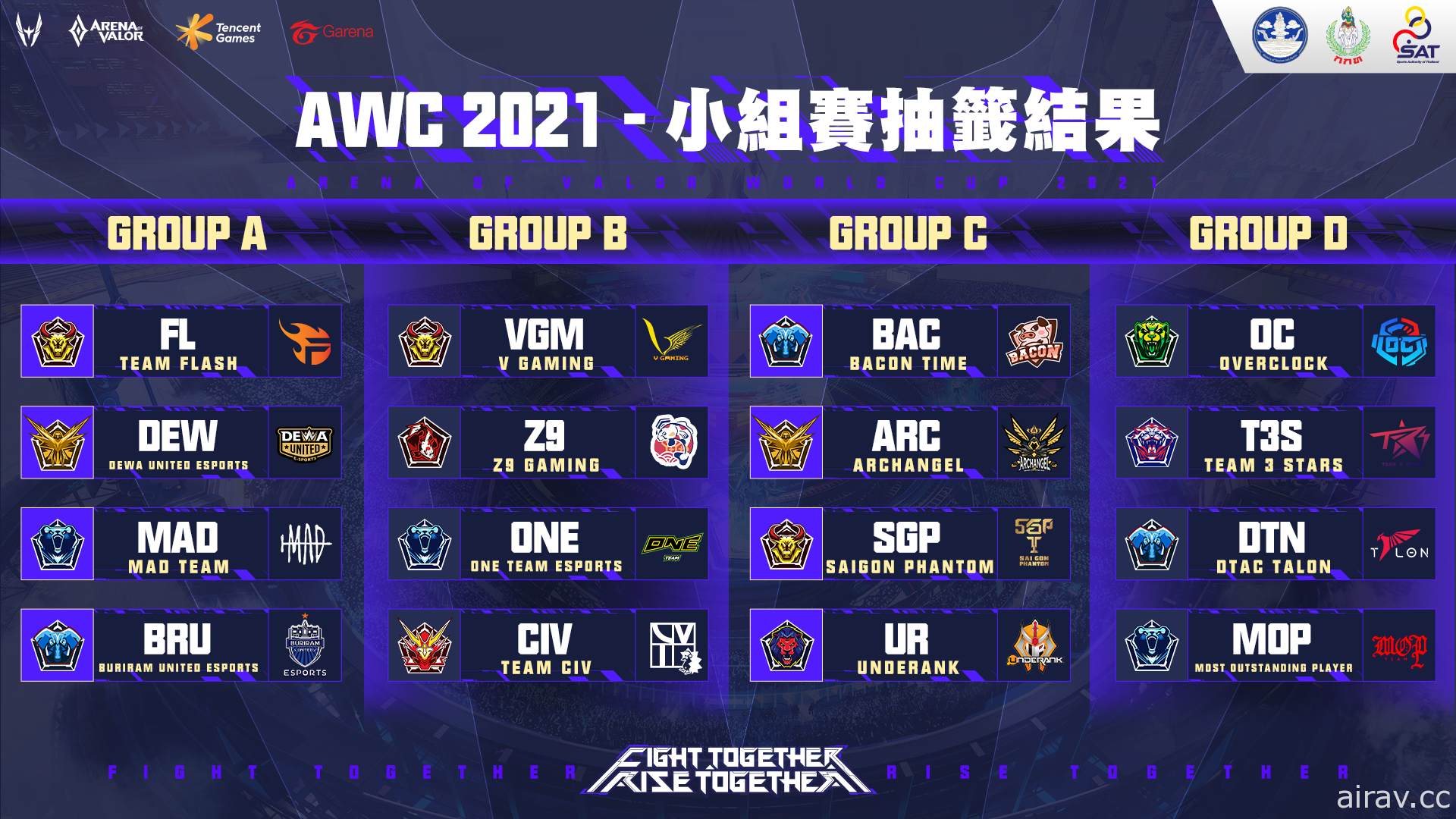 《Garena 傳說對決》 AWC 2021 世界盃小組賽抽籤結果出爐