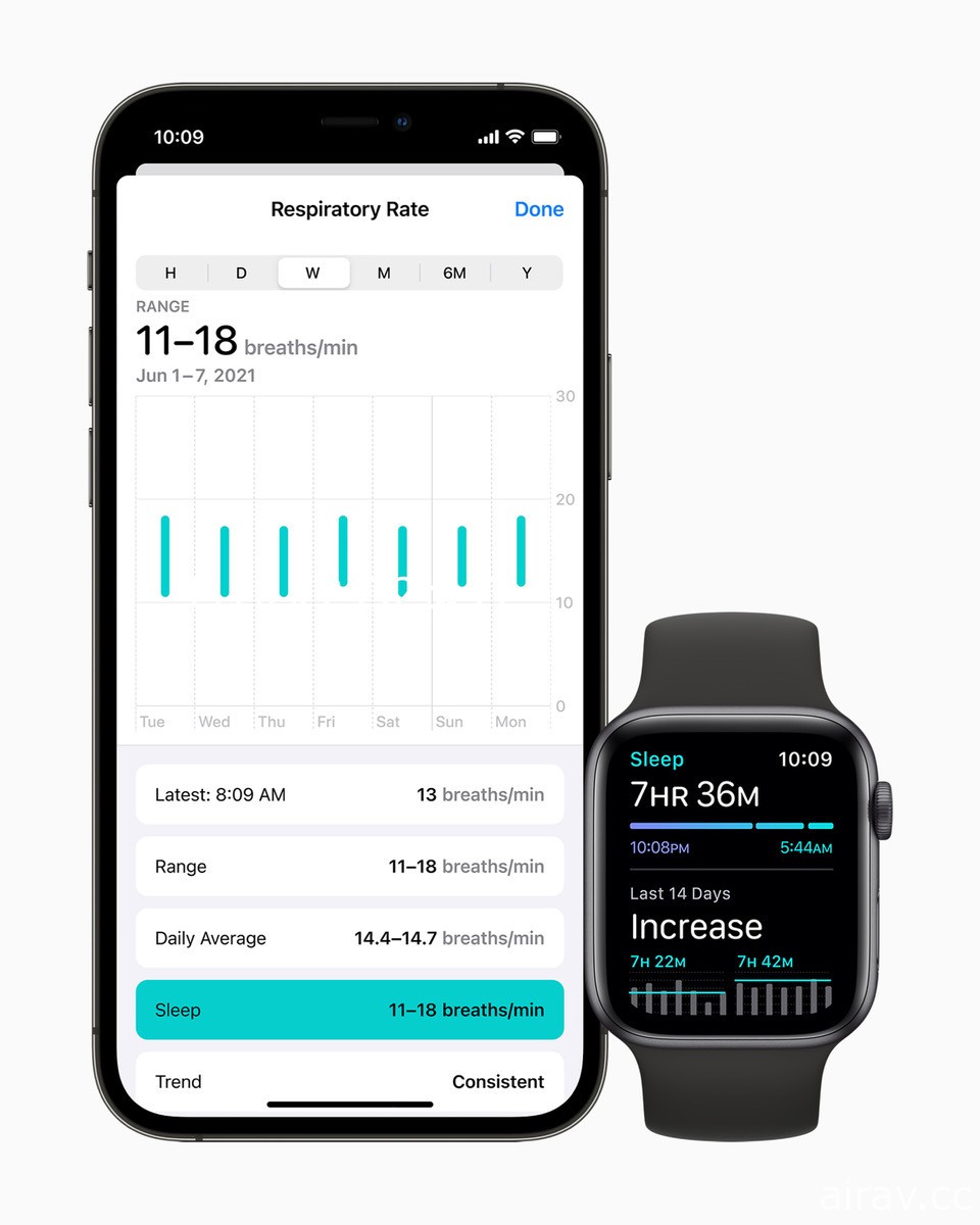 watchOS 8 為 Apple Watch 帶來新的使用方式、連結以及正念功能