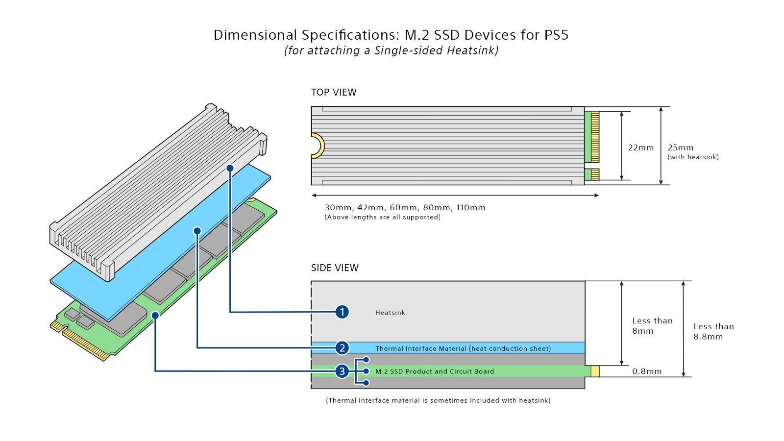 PS5 公布 M.2 SSD 擴充安裝指引 需採用具備散熱片的 PCIe Gen4x4 高速款式