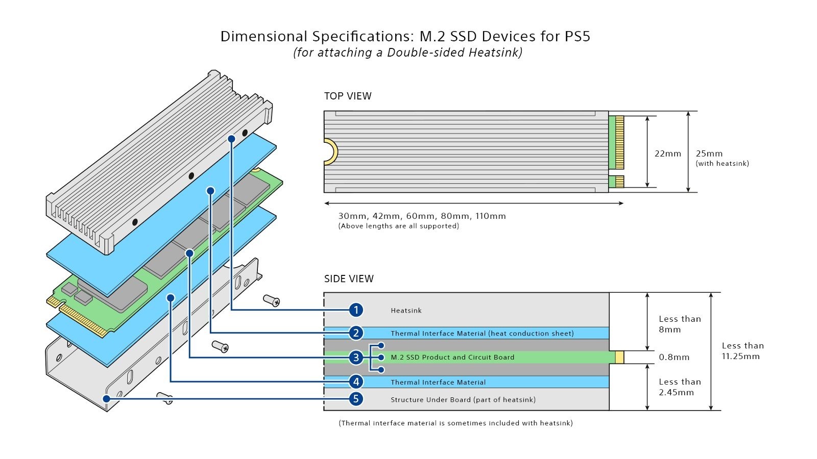 PS5 公布 M.2 SSD 擴充安裝指引 需採用具備散熱片的 PCIe Gen4x4 高速款式
